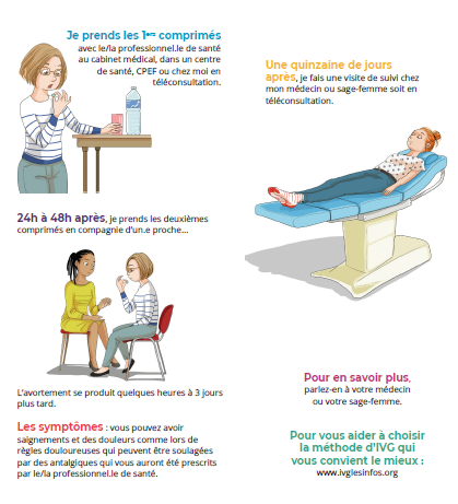 schema procedure ivg